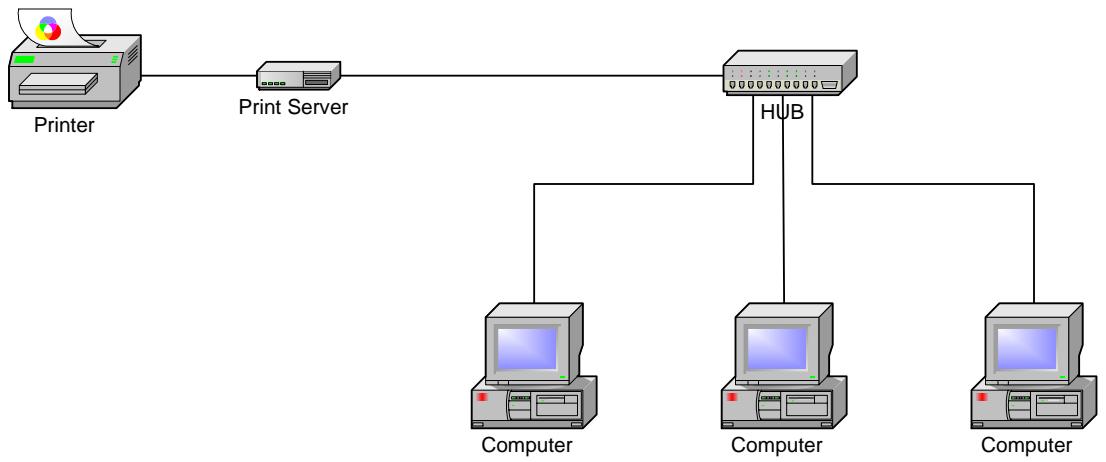 SMC WPS-G - Network Environment - 1