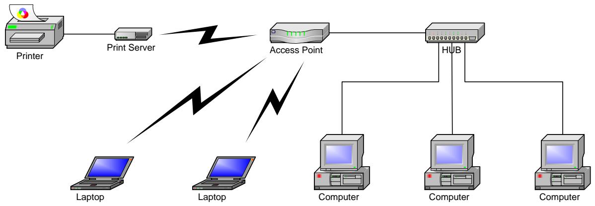 SMC WPS-G - Network Environment - 2