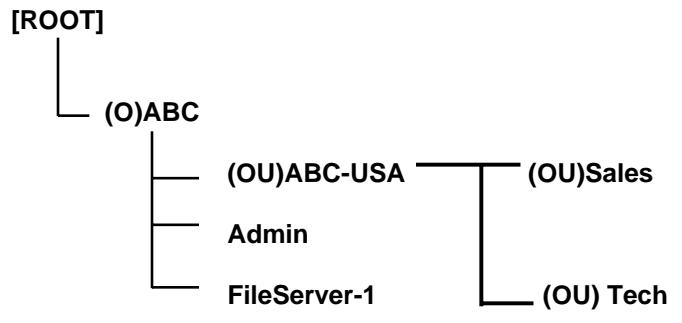 SMC WPS-G - Installing Print Server on NetWare 4.x/5.x - 1