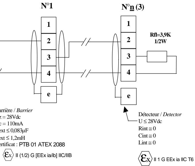 DEF ALTAIR - ZONE dangereuse (hazardous AREA) - 2