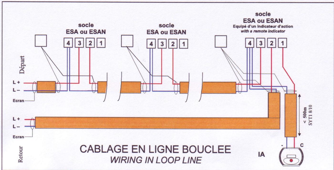 DEF ALTAIR - ZONE dangereuse (hazardous AREA) - 3