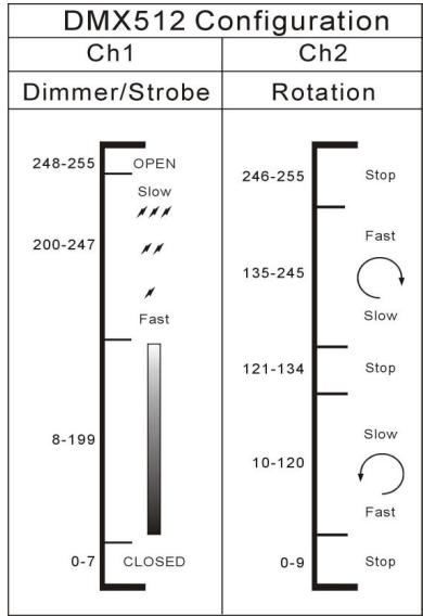 JBSYSTEMS LIGHT ASTRO WHITE-COLOR - Modo DMX - 1