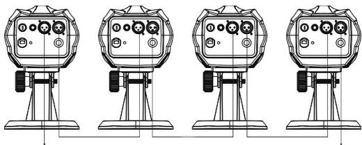 JBSYSTEMS LIGHT ASTRO WHITE-COLOR - Instalação électrique em modo DMX: - 2