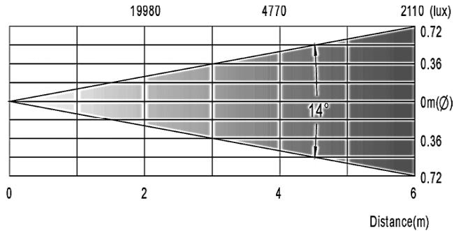 JBSYSTEMS LIGHT BT-575S - SPECIFICATIONS - 1