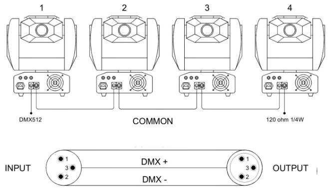 JBSYSTEMS LIGHT BT-575S - Comment brancher les appareils en DMX - 2