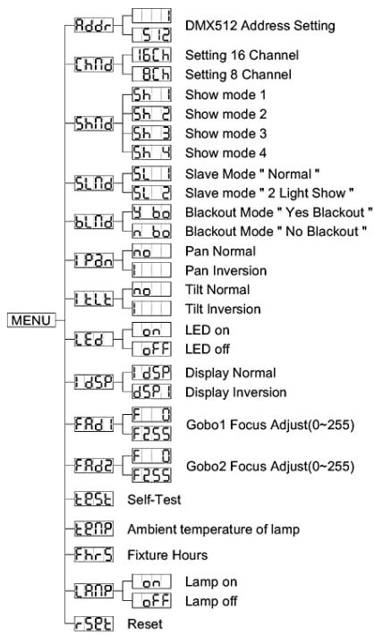 JBSYSTEMS LIGHT BT-575S - Channel Mode - 1