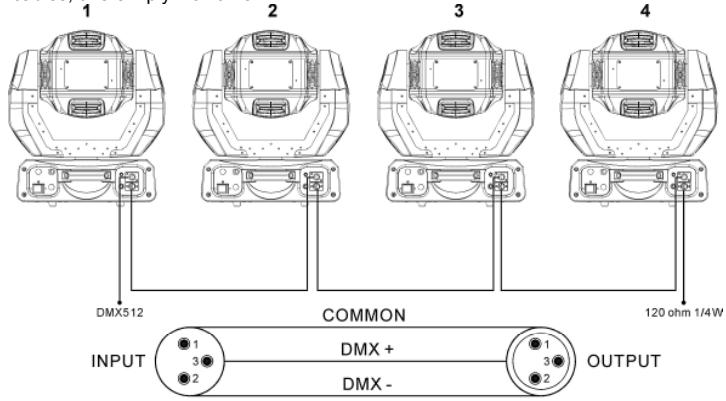 JBSYSTEMS LIGHT BT-575S - HOW TO CONNECT THE UNIT BY DMX - 2