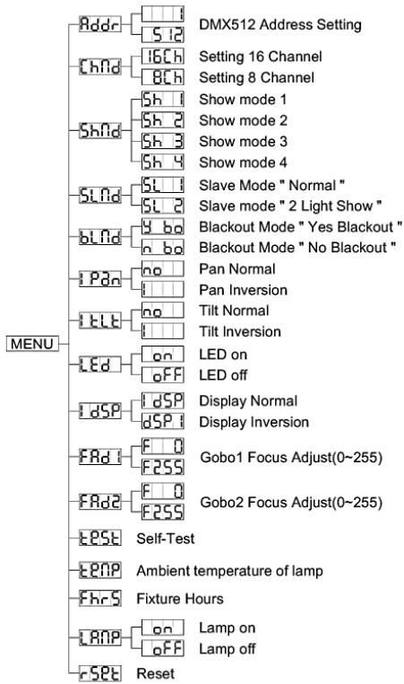 JBSYSTEMS LIGHT BT-575S - DMX512 Adresinstalling - 1