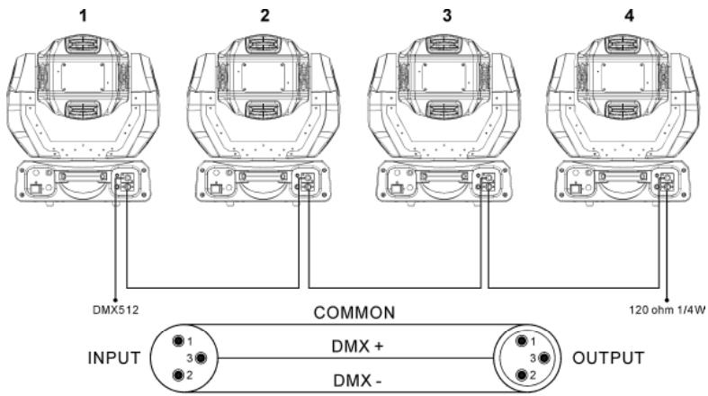 JBSYSTEMS LIGHT BT-575S - CONEXION DE LA UNIDAD MEDIANTE DMX - 2