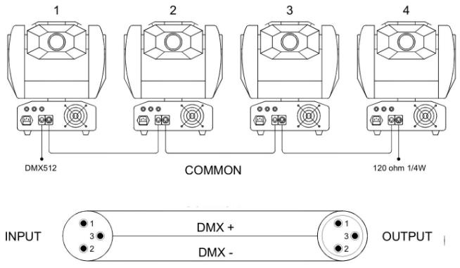 JBSYSTEMS LIGHT BT-575S - ANSCHLUSS DES GERÄTS MIT DMX - 2