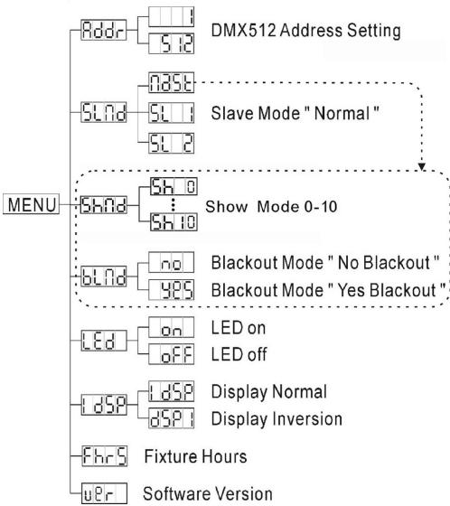 JBSYSTEMS LIGHT CALYPSO - Mode de fonctionnement - 1