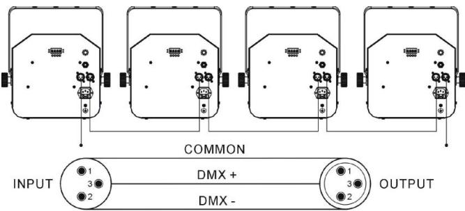 JBSYSTEMS LIGHT CALYPSO - DMX AANSLUITINGEN - 2