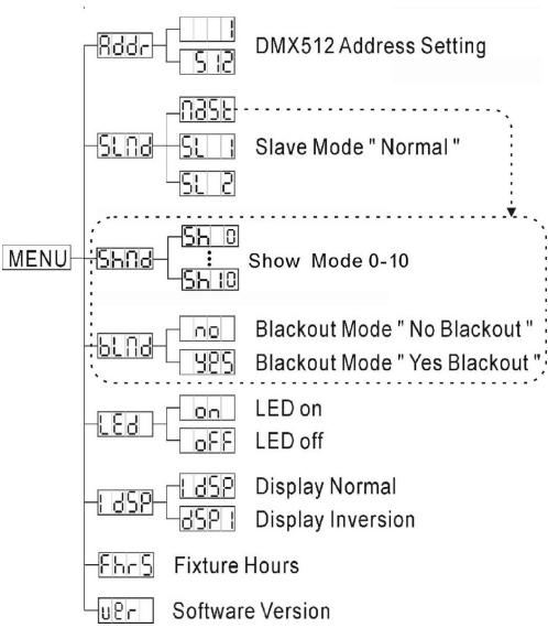 JBSYSTEMS LIGHT CALYPSO - SLAd workmodus - 1