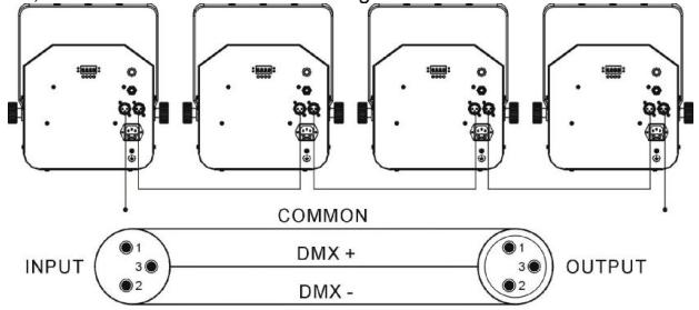 JBSYSTEMS LIGHT CALYPSO - Elektroinstallation im DMX-Modus: - 1