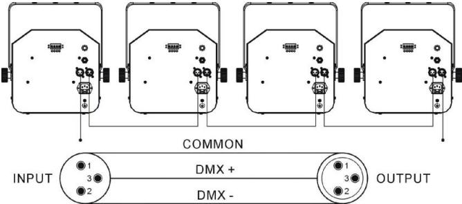 JBSYSTEMS LIGHT CALYPSO - Instalacion eletrica en modo DMX: - 2