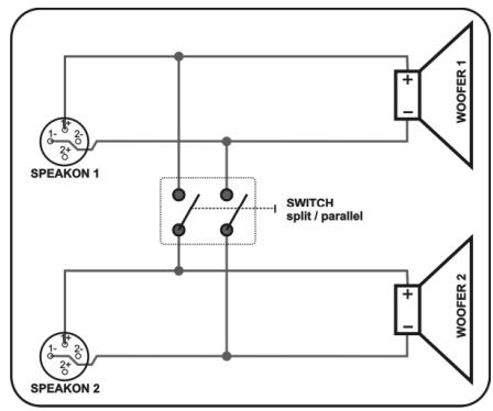 JBSYSTEMS LIGHT CLUB-215B - Input-Anschlussplatte: - 2