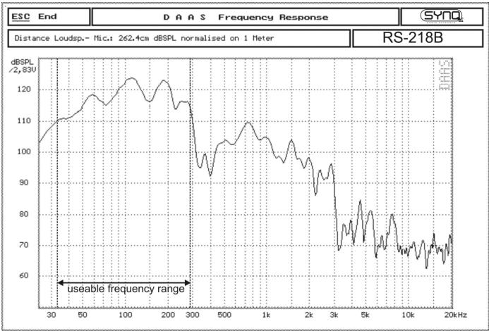 JBSYSTEMS LIGHT CLUB-218B - Parallel-Modus - Woofers miteinander verbunden: - 1