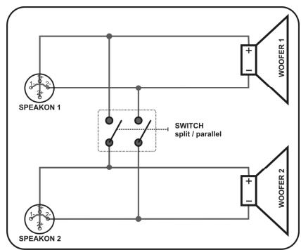 JBSYSTEMS LIGHT CLUB-218B - Input-Anschlussplatte: - 2