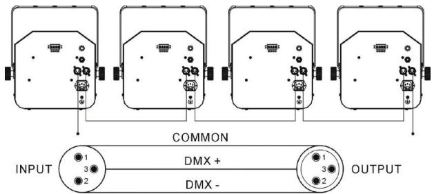 JBSYSTEMS LIGHT CYCLOPE - Elektröinstallation im DMX-Modus: - 2