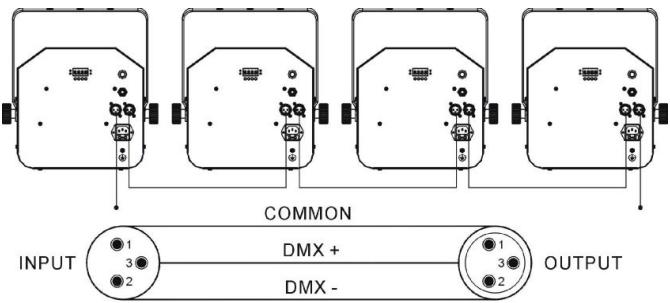 JBSYSTEMS LIGHT CYCLOPE - Instalacao eletrica em modo DMX: - 2