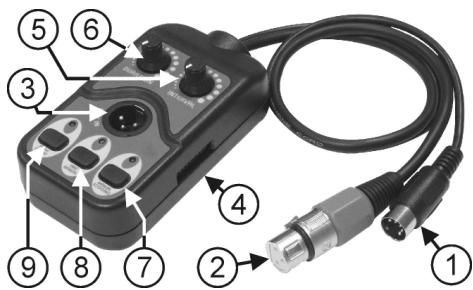 JBSYSTEMS LIGHT FX 1700 - Funkfernsteuerung RC-1: - 1