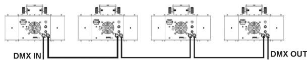 JBSYSTEMS LIGHT HELIOS - Contrôle par un contrôleur DMX universel: - 1