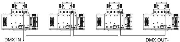 JBSYSTEMS LIGHT HELIOS - Gecontroleerd door een universe DMX-controller - 1