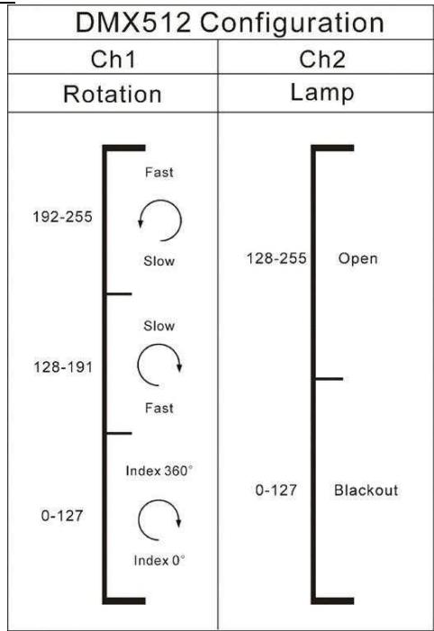 JBSYSTEMS LIGHT HELIOS - - How to set the DIP-switches to obtain the right starting address: - 1