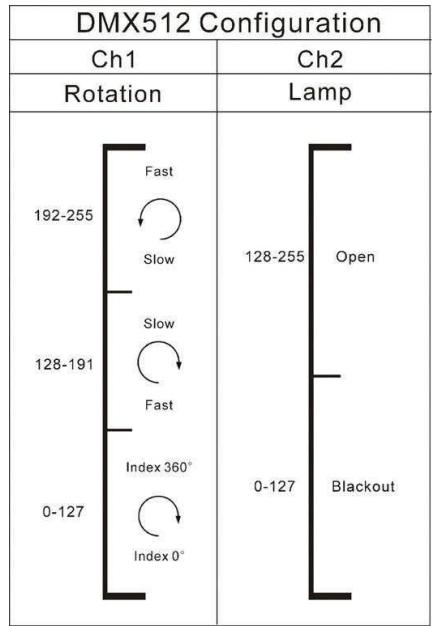JBSYSTEMS LIGHT HELIOS - - Het startadres instellen met de DIP-switches: - 1