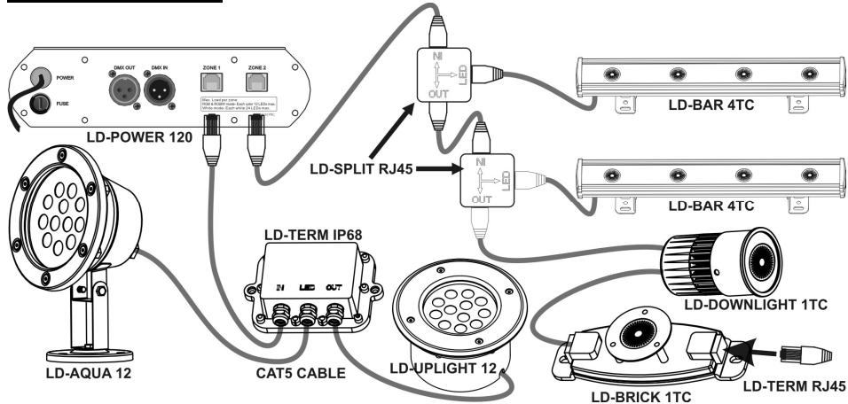JBSYSTEMS LIGHT LD-POWER 120 - Wiring of the RJ45 connectors - 2