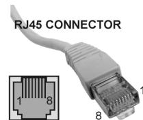 JBSYSTEMS LIGHT LD-POWER 120 - bedrading van de RJ45 connectoren - 1