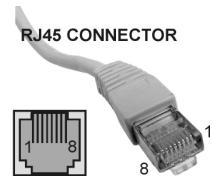 JBSYSTEMS LIGHT LD-POWER 120 - Conexiones de los conectores RJ45 - 1