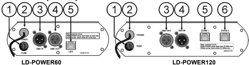 JBSYSTEMS LIGHT LD-POWER 120 - FUNCTIONS (REAR) - 1