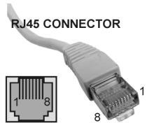 JBSYSTEMS LIGHT LD-POWER 120 - Wiring of the RJ45 connectors - 1