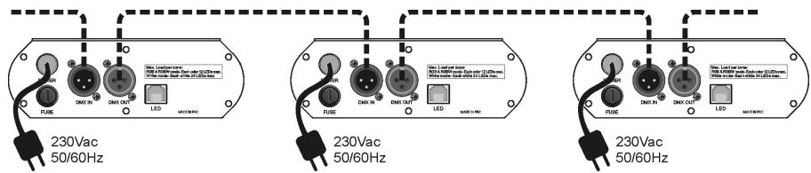 JBSYSTEMS LIGHT LD-POWER 120 - Installation électrique des entrées DMX : - 2