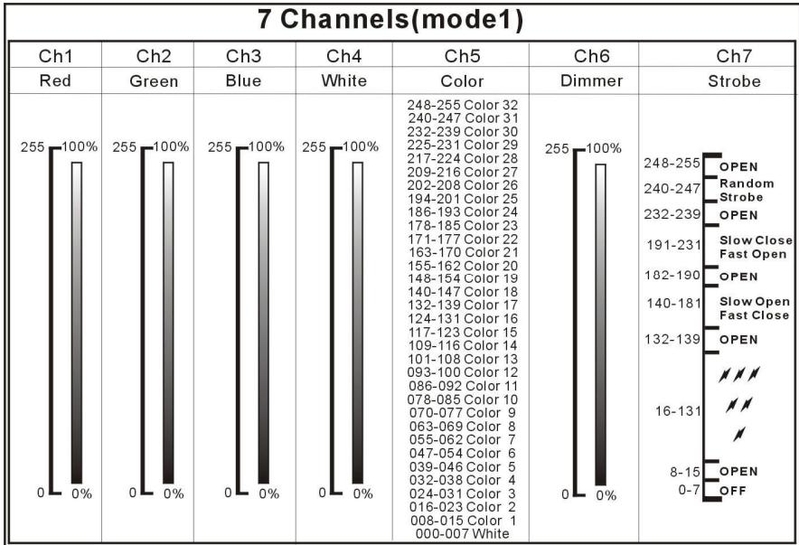 JBSYSTEMS LIGHT LD-POWER 120 - HOE HET CORRECTE STARTADRES INSTELLEN: - 1