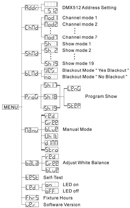 JBSYSTEMS LIGHT LD-POWER 120 - Mode show - 1