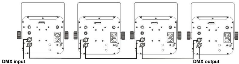 JBSYSTEMS LIGHT LED DEVIL - Electrical installation in DMX-mode: - 1
