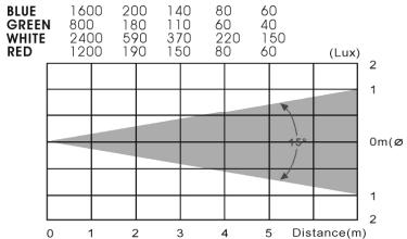 JBSYSTEMS LIGHT LED PAR 56 - LEDPAR56: - 4