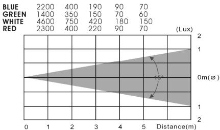 JBSYSTEMS LIGHT LED PAR 56 - ESPECIFICAÇÖES - 5