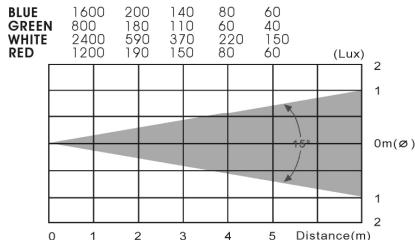 JBSYSTEMS LIGHT LED PAR 56 - LED PAR56: - 4