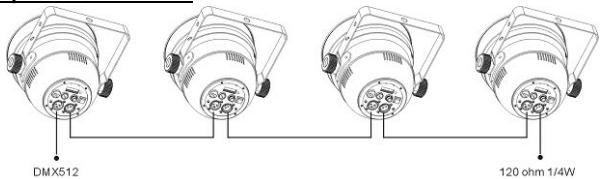 JBSYSTEMS LIGHT LED PAR 64 - Installation électrique de deux appareils ou plus en mode DMX: - 1