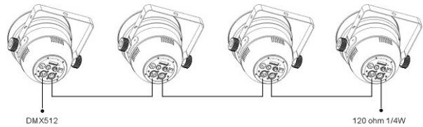 JBSYSTEMS LIGHT LED PAR 64 - Instalacao eletrica para 2 ou mais unidade em modo DMX: - 1