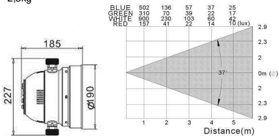 JBSYSTEMS LIGHT LED PAR 64 - LED-PAR56: - 1