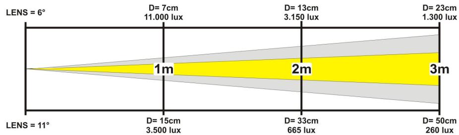 JBSYSTEMS LIGHT LED PINSPOT - Bij inspectie要去 de volgende punten worden gecontrolerd. - 3