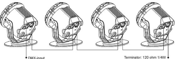 JBSYSTEMS LIGHT LED WASH - Installation electrique + adressage - 2