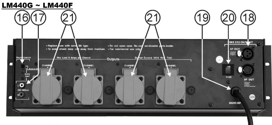 JBSYSTEMS LIGHT LM 440 - FUNCTIONES (PANEL FRONTAL) - 3
