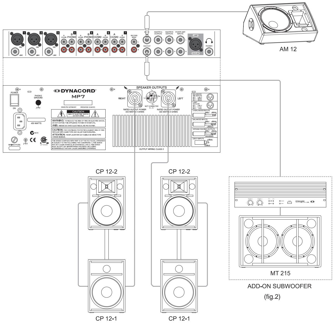 DYNACORD MP7 - Configuration - 2
