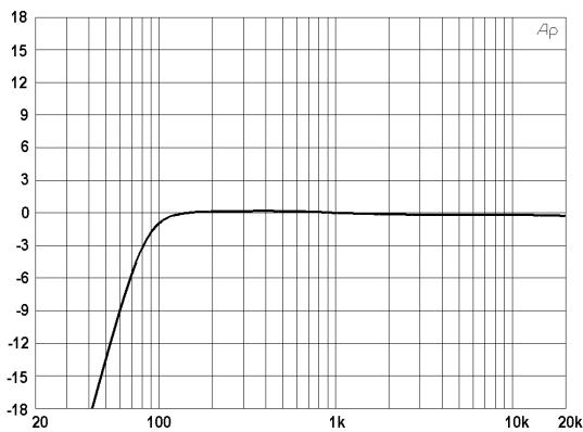 DYNACORD MP7 - LO CUT 80HZ. - 1
