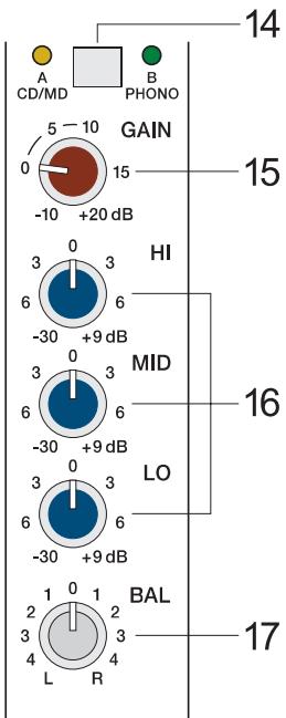 DYNACORD MP7 - GAIN - 3